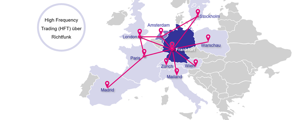 Schaubild Hochfrequenzhandel (HFT) zwischen Europäischen Börsen über Richtfunk
